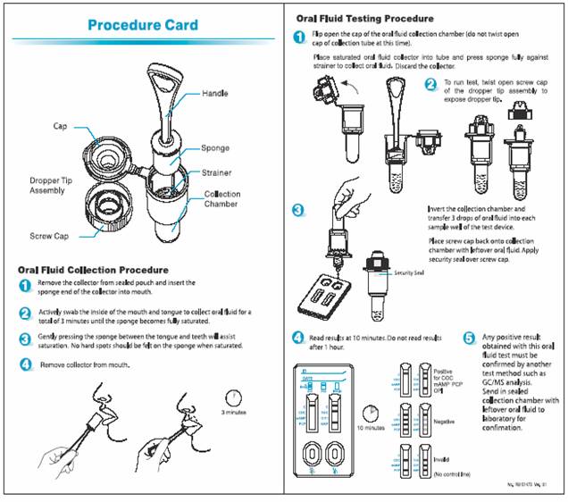 Oral Fluid Drug Test